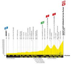 El tour de francia 2021 (26 junio al 18 de julio), cuyo recorrido fue desvelado este domingo en parís, tendrá en principio una distancia de 3.383. Etapas Del Tour De Francia 2021 Recorrido