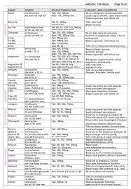 Pin On Pharmacology