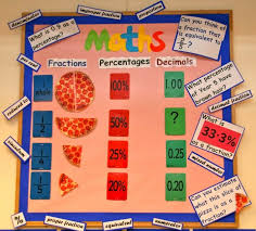 Displays School Environment St Joseph S Catholic Primary School Maths Display Maths Classroom Displays Maths Working Wall