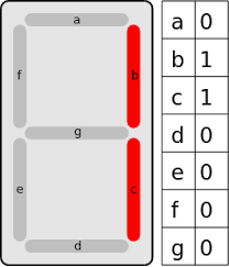 Um die volle funktionalität der webseite nutzen zu können, müssen sie javascript in ihrem browser aktivieren. 7 Segment Displays