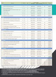 Anda boleh membangun kedai online yang laris manis & kebanjiran order, baik dari pasar dalam maupun luar negeri. Jadual Program Customised Dan Hrdf 2020 Akademi Binaan Malaysia Utara