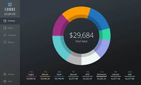 Hardware wallets are one of the safest ways to store cryptocurrency investments. 8 Best Bitcoin Cryptocurrency Wallets For Mac Of 2021