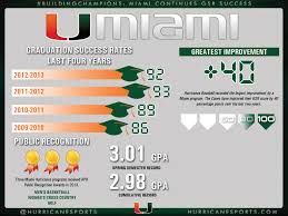 Daley's Explicit Fandom - The Hype is Real