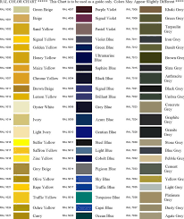 Free Ral Colour Chart Pdf 73kb 3