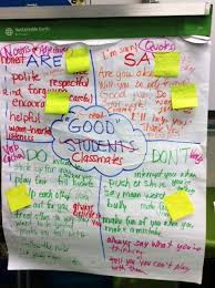 Anchor Charts For Classroom Management Scholastic