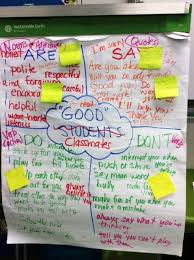 anchor charts for classroom management scholastic