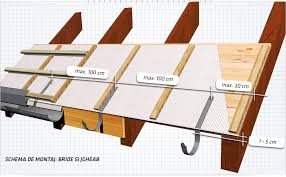 Prindere Tabla Faltuita Căutare Google Gutters Architecture Details Rain Gutters