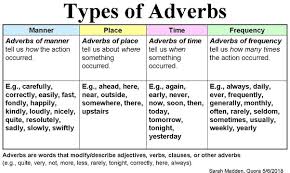 So as you can see in this example yesterday is the adverbs of time because it is telling us the time of action. What Is A List Of Adverbs That Don T End In Ly Quora