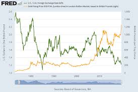 gold ends august with raft of all time highs bullion directory