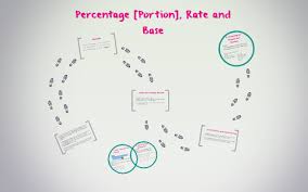 Percentage Portion Rate And Base By John Michael Gatchalian