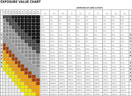 Ev Value Chart Car News And Reviews