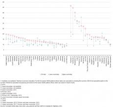 Admission based on malaysian certificate of education (grade 11). Asia Europe Meeting Asem A Statistical Portrait Education Statistics Explained