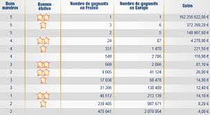 We did not find results for: Resultat Tirage Euromillions Mardi 13 Septembre 2011