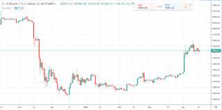 Btc is the currency code for the cryptocurrency bitcoin. Us Dollar To Bitcoin Exchange Rate Nintendo Switch Bitcoin Spettos Bar E Grill