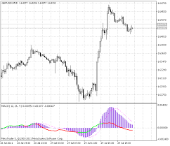 macd rsi indicator for metatrader 5 forex mt4 indicators