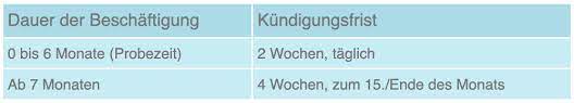 Bei einer kündigung des vermieters wird noch eine der folgenden angaben benötigt: Kundigung Und Jetzt Vorschriften Vorlage Wichtige Regeln