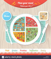 Healthy Food Plate Chart Stock Photos Healthy Food Plate