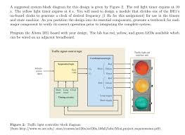 Select * from datatbl where cast. Solved Problem A Traffic Light Controller Controls The Fl Chegg Com