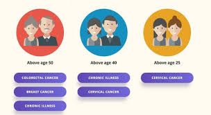Pay 5 Or Less For Health Screening Today With Hpb S Screen For Life Programme Great Deals Singapore