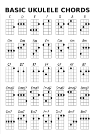 Ukutabs is part of the ukuworld network which also offers ukulele tips & guides, ukulele scales, chord charts, a ukulele tuner, a. Learn How To Play Ukulele Songs Arxiusarquitectura