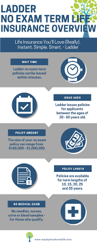 Talk to local agents · free online quotes · free quotes online Ladder Life Insurance Review See Rates Compare