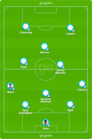 Latest news and insight from mclaren racing. Racing X Sao Paulo Veja Escalacoes Desfalques E Arbitragem Libertadores Ge