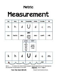 list of metric conversion chart for kids king henry pictures