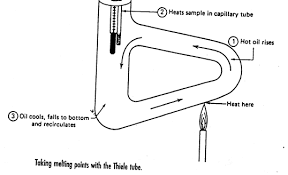 Melting point tubes for stuart melting point apparatus.made from soda glass, these tubes are easy to seal in a bunsen flame and break into two. Http Ochemonline Pbworks Com F 04 Mp Pdf