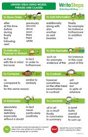 Transition Words Classroom Poster Transition Words Transition Words And Phrases Linking Words