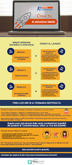 Le Nostre Soluzioni Tutto Alternanza
