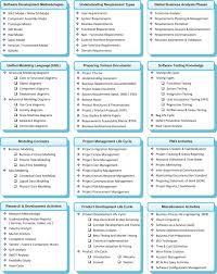 Make A Difference With Your Ba Skill Set Business Analysis Business Analysis Business Management Business Analyst