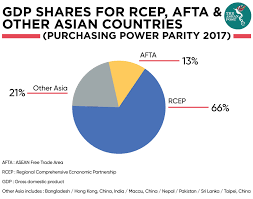 Already the six asean (association of southeast asian nations) countries have signed the asean free trade area (afta) plan, which calls for a mutually supportive economic zone encompassing indonesia, malaysia, the philippines, singapore, thailand, and brunei darussalam. Multiplicative Effects Of Rcep On Asean Trade The Asean Post