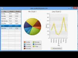 javafx interaction between table and charts youtube