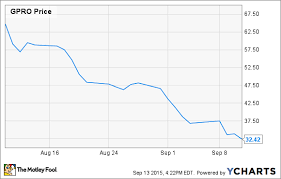 Making Sense Of Gopros Shocking Fall The Motley Fool