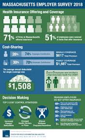Nov 23, 2020 · that breaks down to an average of $17,244 in annual premium cost for health insurance for families of 4 and $7,767 in deductible expenses. Cost Of Health Insurance Premiums On The Rise In Massachusetts Masslive Com