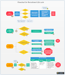 Flowchart For Recruitment Life Cycle A Full Life Cycle