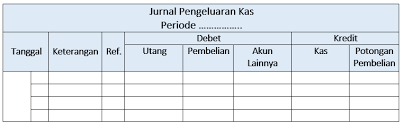 Pd sejahtera jurnal pengeluaran kas periode juni 2017. Cara Mudah Menyusun Jurnal Pengeluaran Kas Usaha Anda