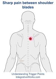 Pin On Health Tipps Etc