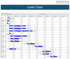 gantt charts