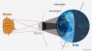 Nach der sofi im juli 2019: 14 Dezember 2020 Totale Sonnenfinsternis In Der Ferne Sternenhimmel Br Wissen