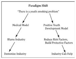 نتیجه جستجوی لغت [paradigm] در گوگل