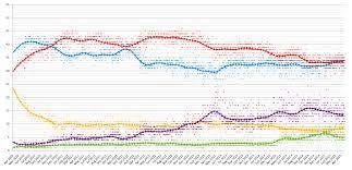 Opinion Polling For The 2015 United Kingdom General Election
