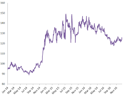 Banking Connecting Chinas Stock Markets To The World