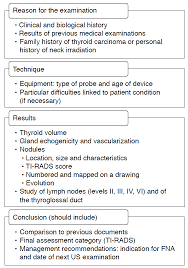 Figures And Tables