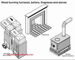 They sell dragon htl, ahs, taco comfort solutions, dragon pe and dayton products in home improvement, walmart for business and health categories. Table Comparing Current Home Heating Costs For Oil Gas Electricity Firewood Coal Natural Gas Propane Kerosene Heat Pumps In The U S