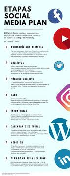 Infografia Etapas En La Creacion De Un Plan De Social Media Auditoria Infografias Redessociales Socialmedi Socialismo Infografia Estrategias De Marketing