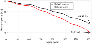 Cr2032, cr2025, cr2450 and cr2016. Applied Sciences Free Full Text Li Ion Battery Flywheel Hybrid Storage System Countering Battery Aging During A Grid Frequency Regulation Service