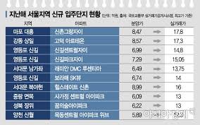 부랴부랴 계약금을 마련하고, 자금조달 계획서를 작성 한 후에 계약을 성사하였답니다. ë¡œë˜ ì²­ì•½ ë‹¹ì²¨ë˜ê³ ë„ ë¶€ì ê²© ëˆˆë¬¼ í˜ë¦¬ì§€ ì•Šìœ¼ë ¤ë©´ ì•„ì‹œì•„ê²½ì œ