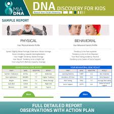 Mia Dna Tests For Fitness Wellness Nutrition And Children Dna Discovery Dna Test Dna Testing Genealogy Dna Testing Genealogy Losing Weight Motivation Dna