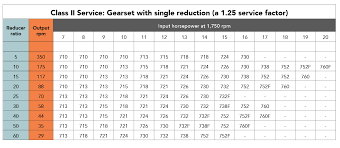 Ac Motor Frame Size Chart Www Bedowntowndaytona Com